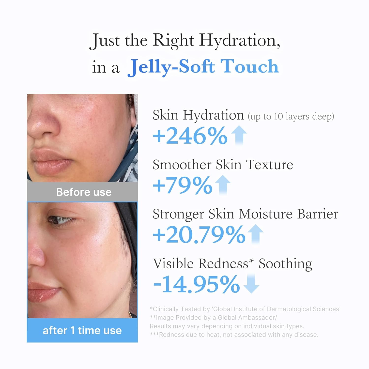 Medicube Jelly Hydration Daily Cream